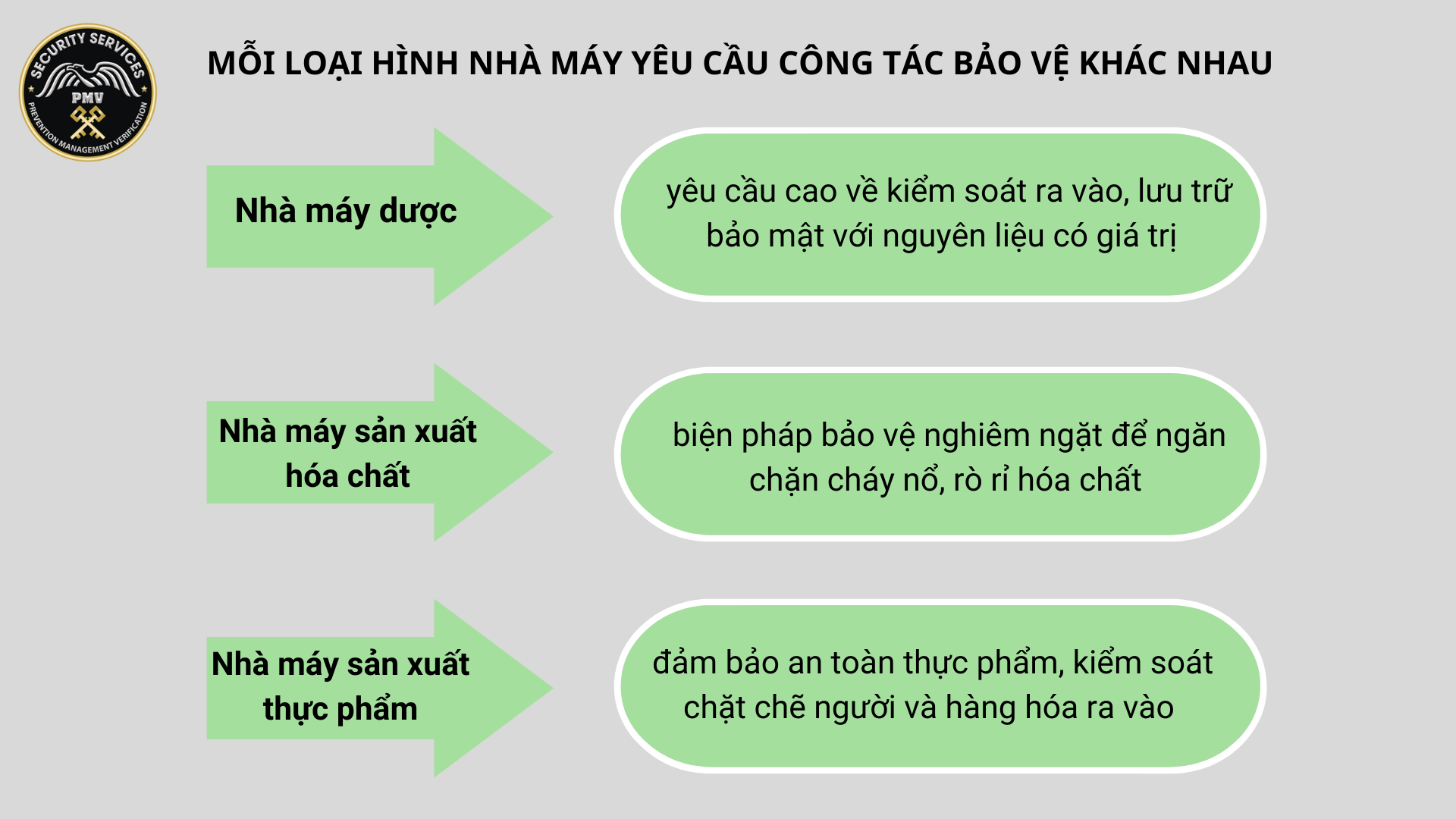 Bảo vệ nhà máy chuyên nghiệp tại Hà Nội